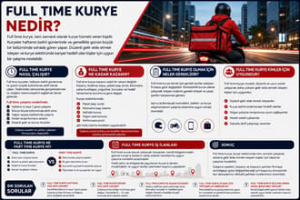 Full time kurye olarak çalışmak isteyenler için çalışma saatleri, kazanç, başvuru şartları ve full time kurye iş ilanlarını anlatan bilgilendirici görsel.